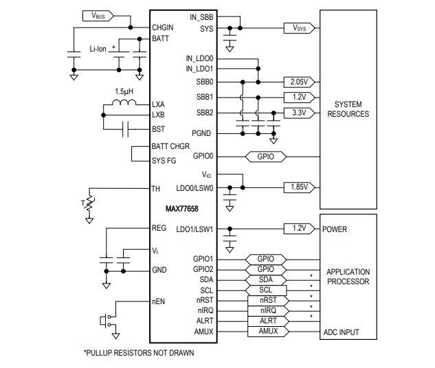 Block Diagram - Analog Devices / Maxim Integrated MAX77658 Ultra-Low Power PMICs